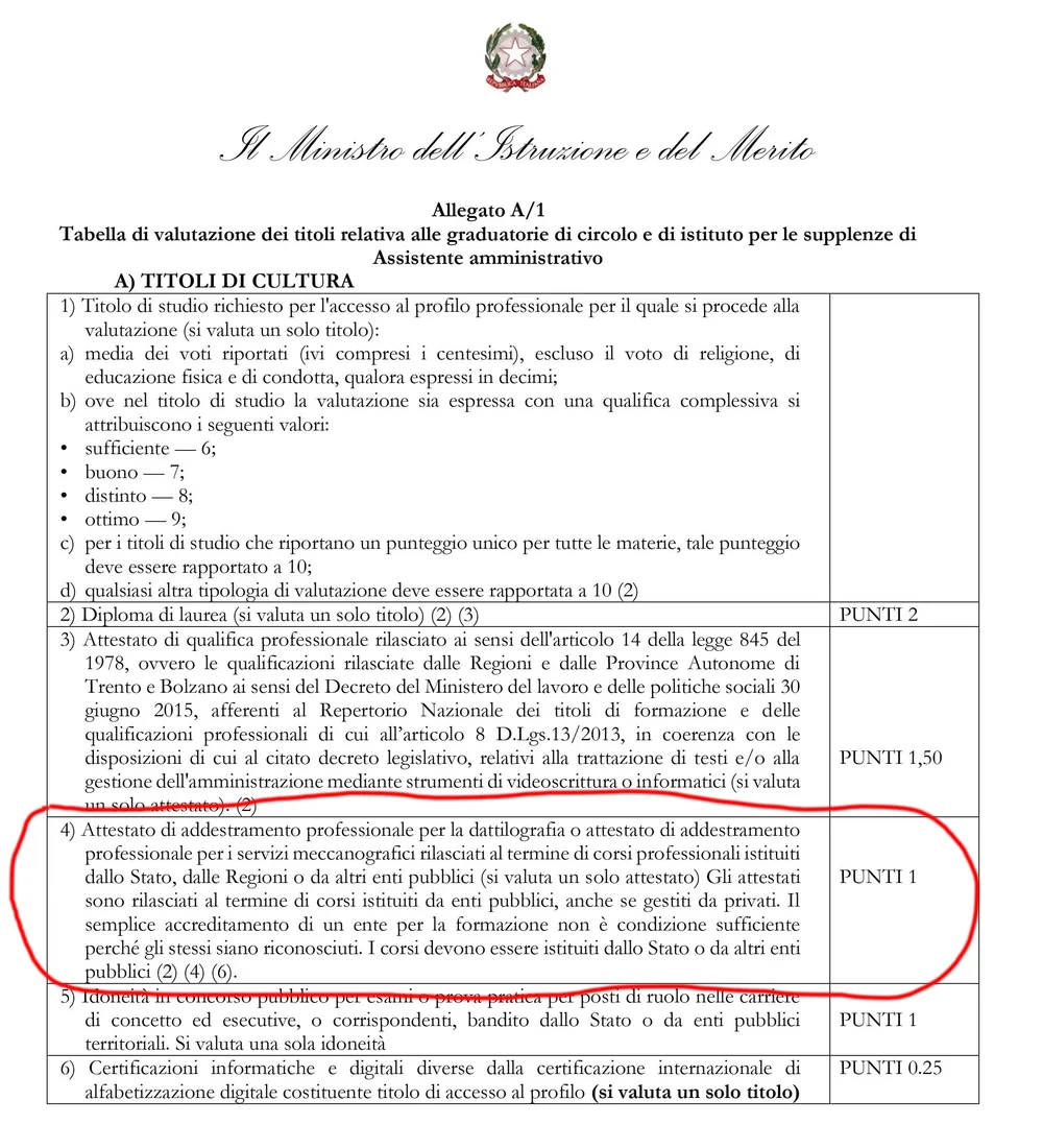 Punteggio Dattilografia 1